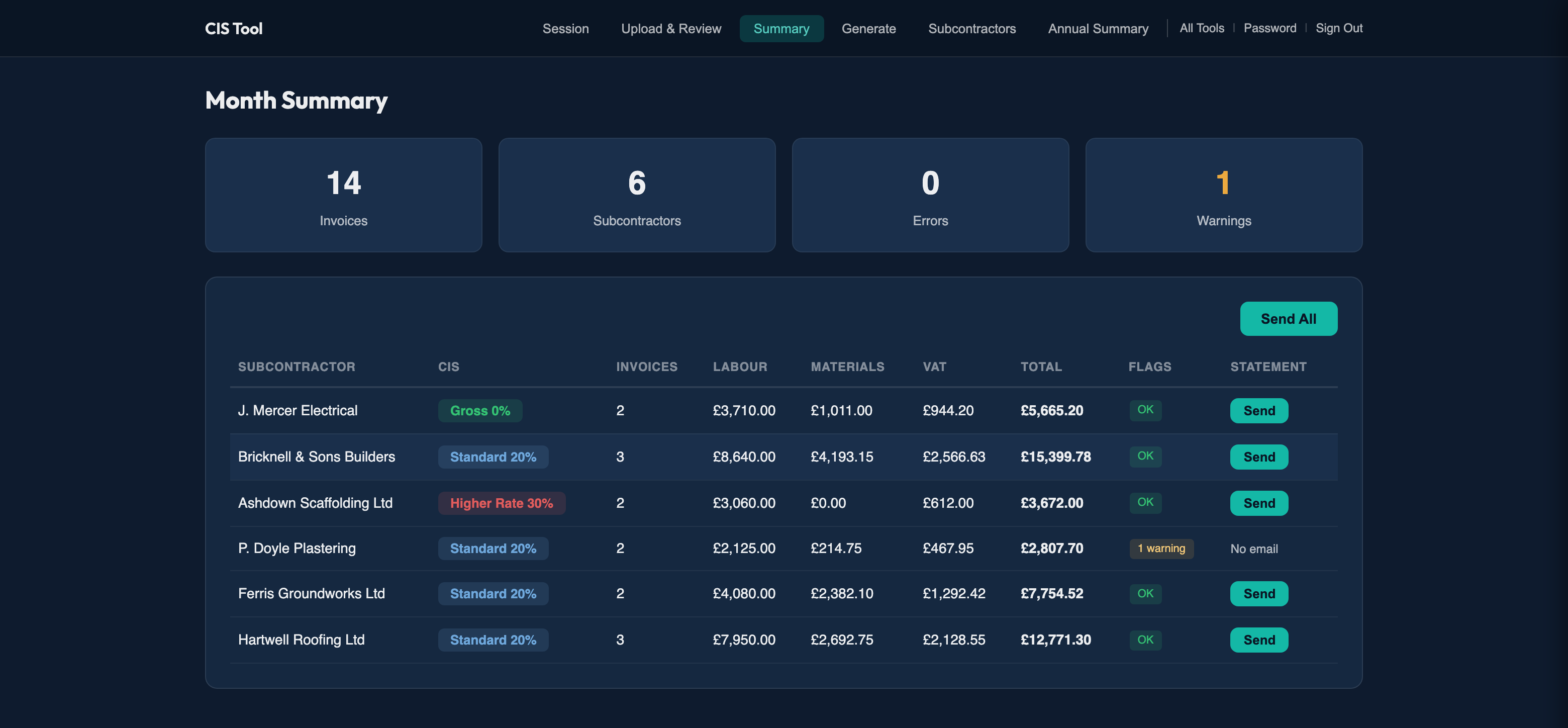 CIS tool — month summary with subcontractor deductions